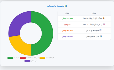 برنامه مدیریت سالن زیبایی
